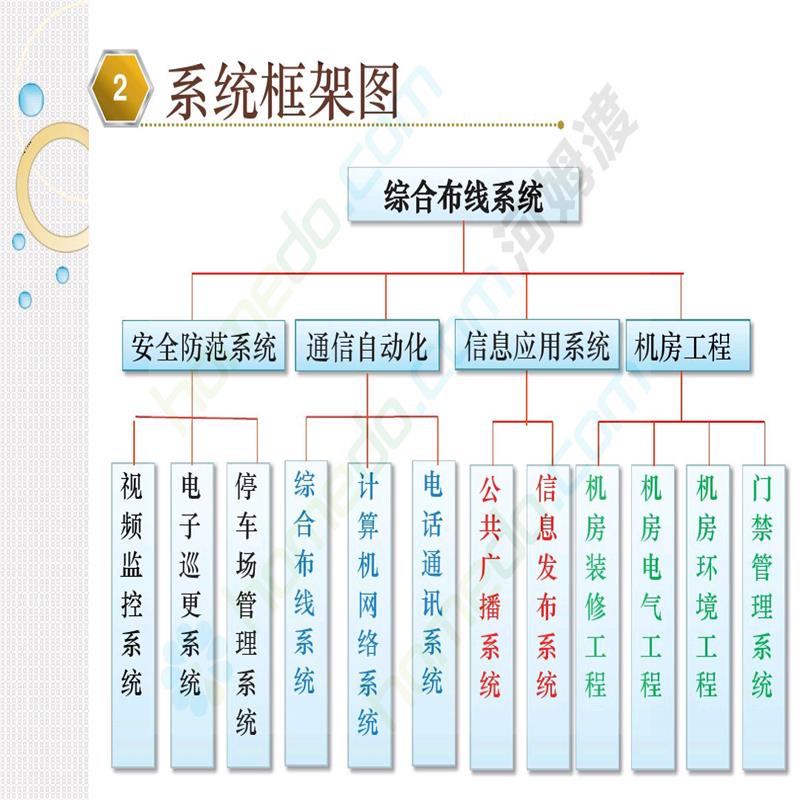 综合布线系统
